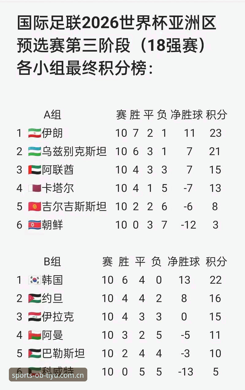 OB体育下载对比 2026世界杯观赛危机深度分析:签证与地缘政治如何重塑全球足球盛宴