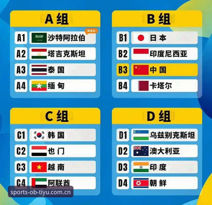 U17世界杯抽签结果揭晓，中国男女足分入硬仗小组——OB体育赛事分析最新动态