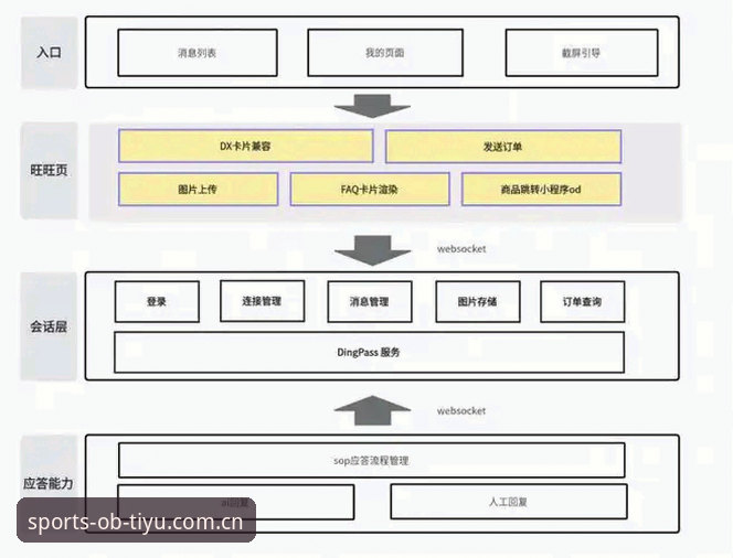 OB体育手机版官方下载全链路解析：从技术架构到用户体验的深度剖析